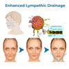 Load image into Gallery viewer, GFOUK™ Anti-glycation CoolSculpting Mask